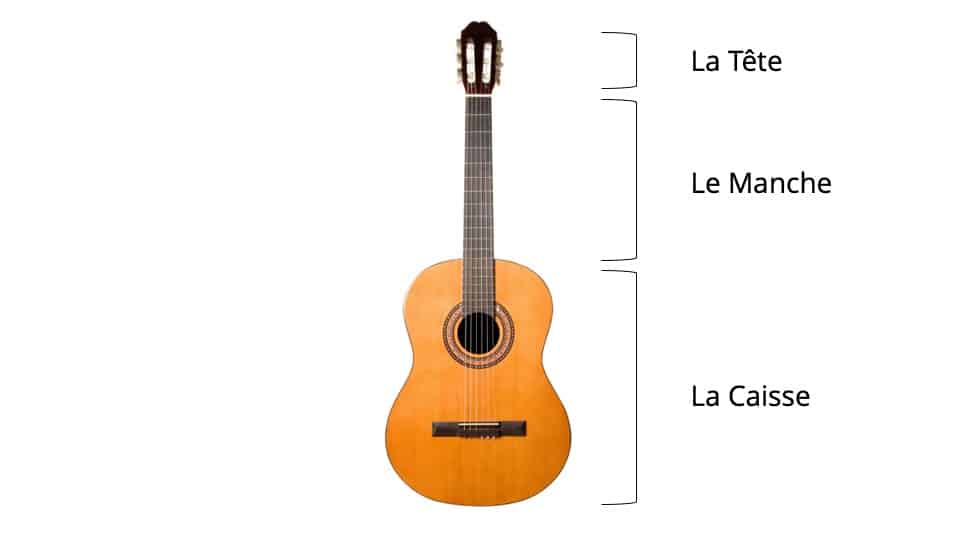 guitare classique